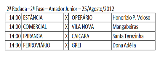 Segunda rodada 2ª fase Amador Junior